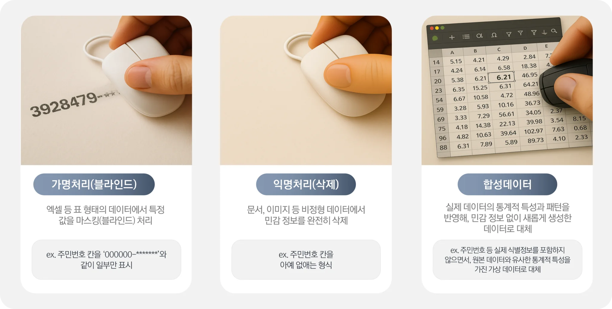 가명처리·익명처리·합성데이터 비교 — 마스킹/삭제 방식과 달리, 합성데이터는 실제 데이터의 통계적 특성과 패턴을 반영해 민감 정보 없이 새롭게 생성한 데이터로 대체합니다.